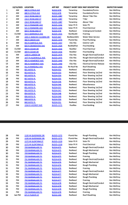 Daily Inspection Route Image