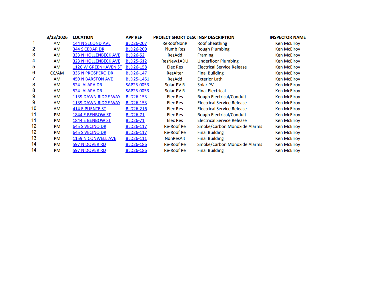 Daily Inspection Route Image
